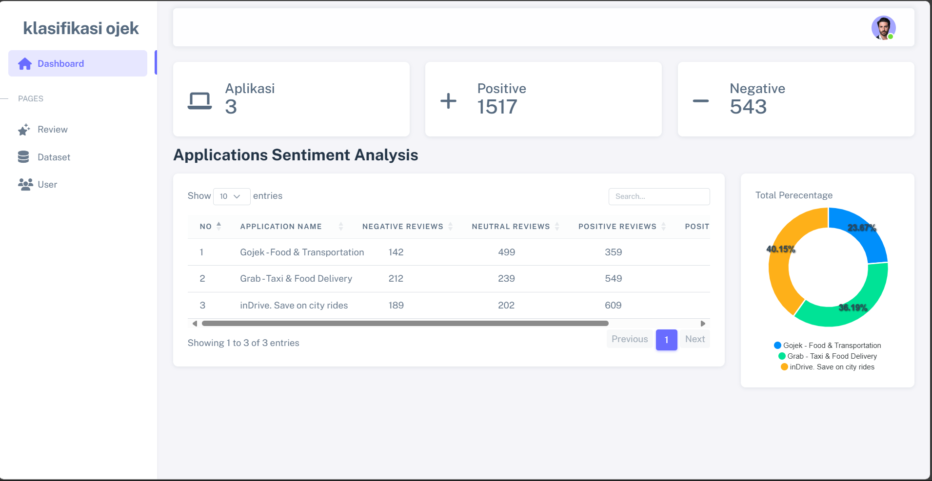 Analisis Sentimen dengan AI: Cara Cerdas Mengukur Opini Pelanggan di Bisnis Food Delivery