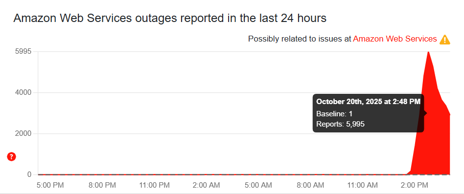 “Internet terguncang”: Ketika Amazon Web Services (AWS) Turun, Semua Ikut Terjatuh